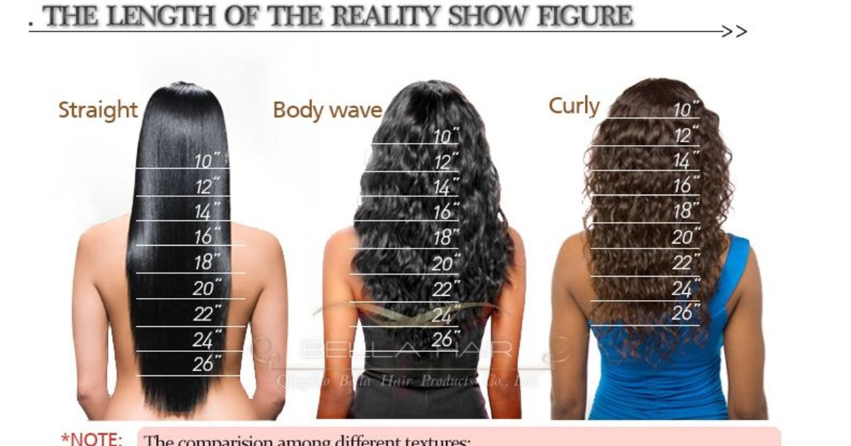 How Long is 18 Inch Hair?